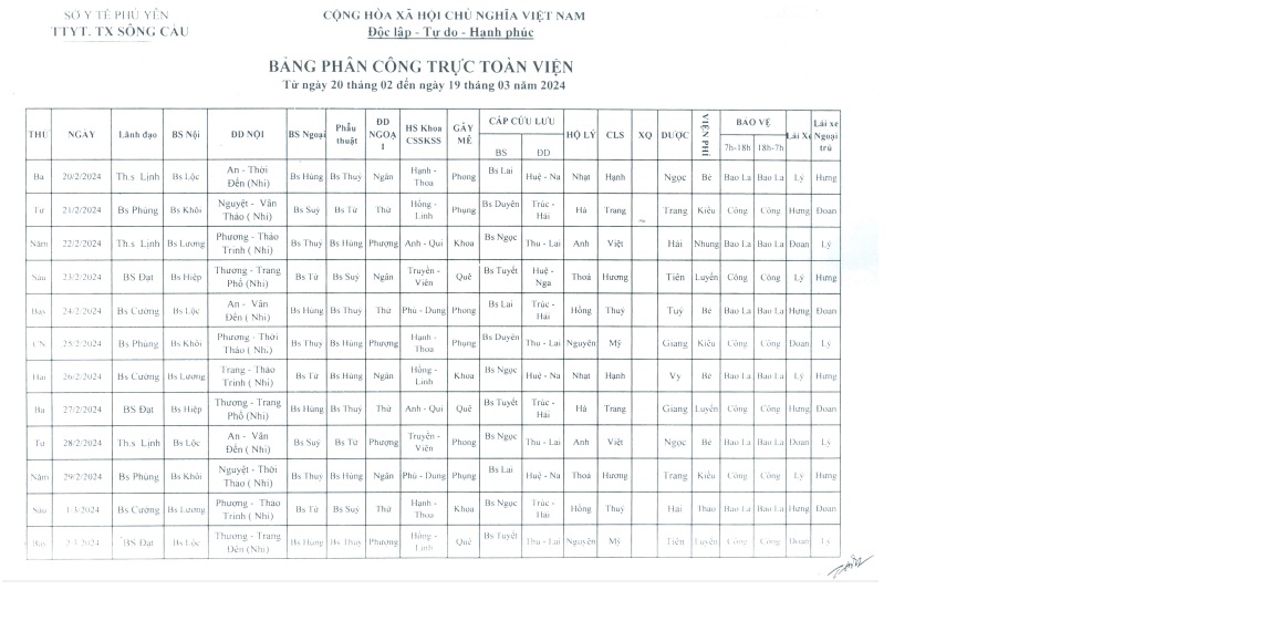 Lịch trực từ ngày 20/02/2024 đến 19/03/2024